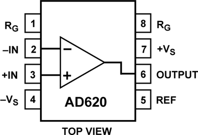 AD620ARZ的內部電路圖解