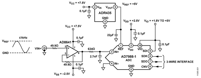 AD7988-1BRMZ的內(nèi)部電路圖解