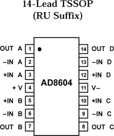 AD8604ARZ的內(nèi)部電路圖解