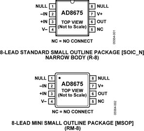 AD8675ARMZ的內部電路圖解