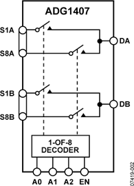 ADG1407BRUZ的內(nèi)部電路圖解
