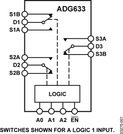 ADG633YRUZ的內部電路圖解