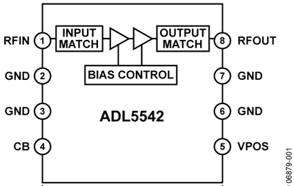 ADL5542ACPZ的內部電路圖解